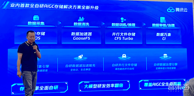 升級(jí)不加價(jià)！騰訊云存儲(chǔ)全面賦能AIGC時(shí)代，引領(lǐng)數(shù)據(jù)處理新范式